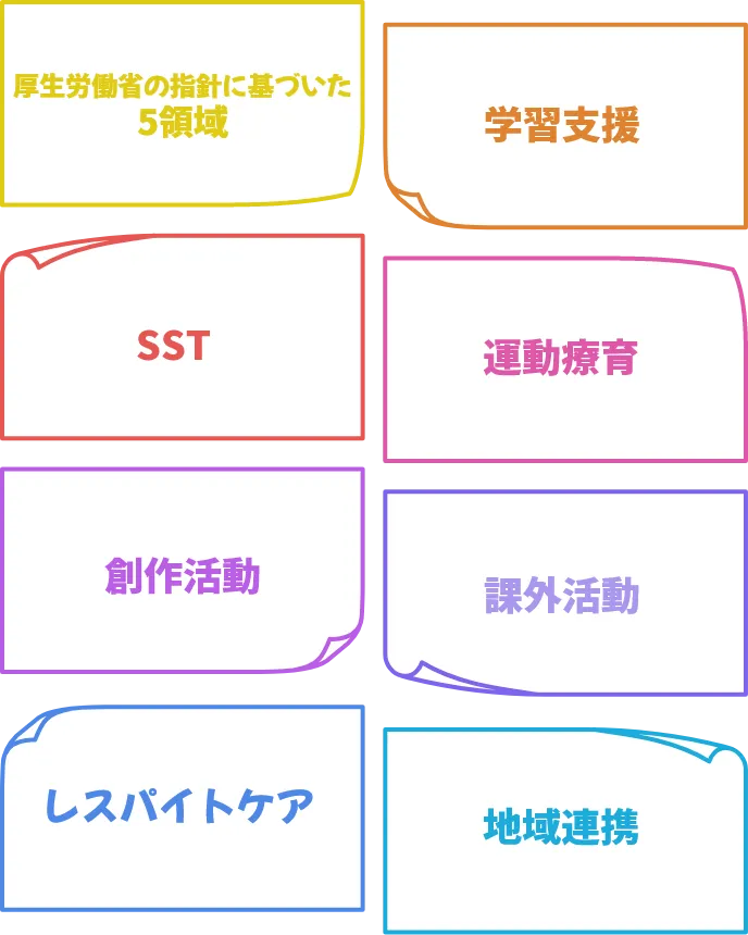 5領域・学習支援・SST・運動療育・創作活動・課外活動・レスパイトケア・地域連携などLIFEの主な支援内容